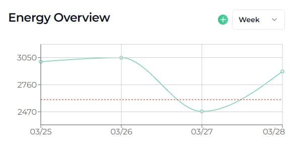 Progress Tracking
