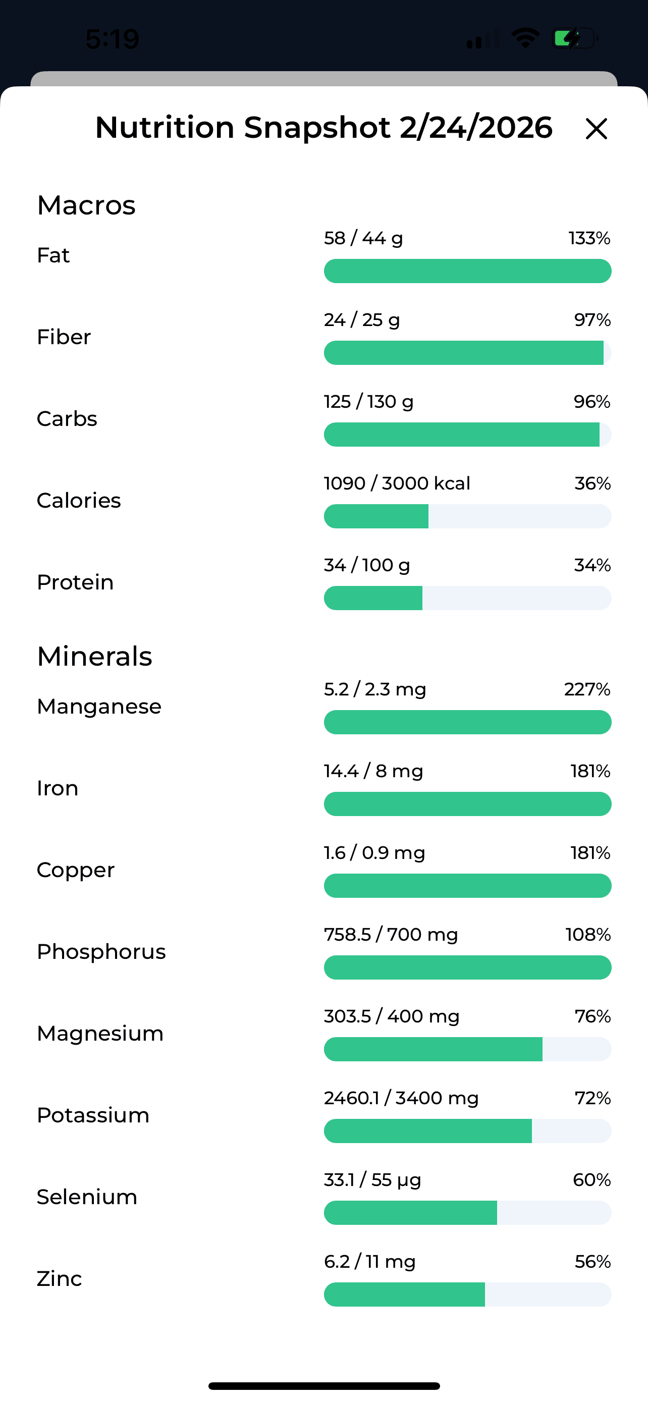 Complete nutrient breakdown